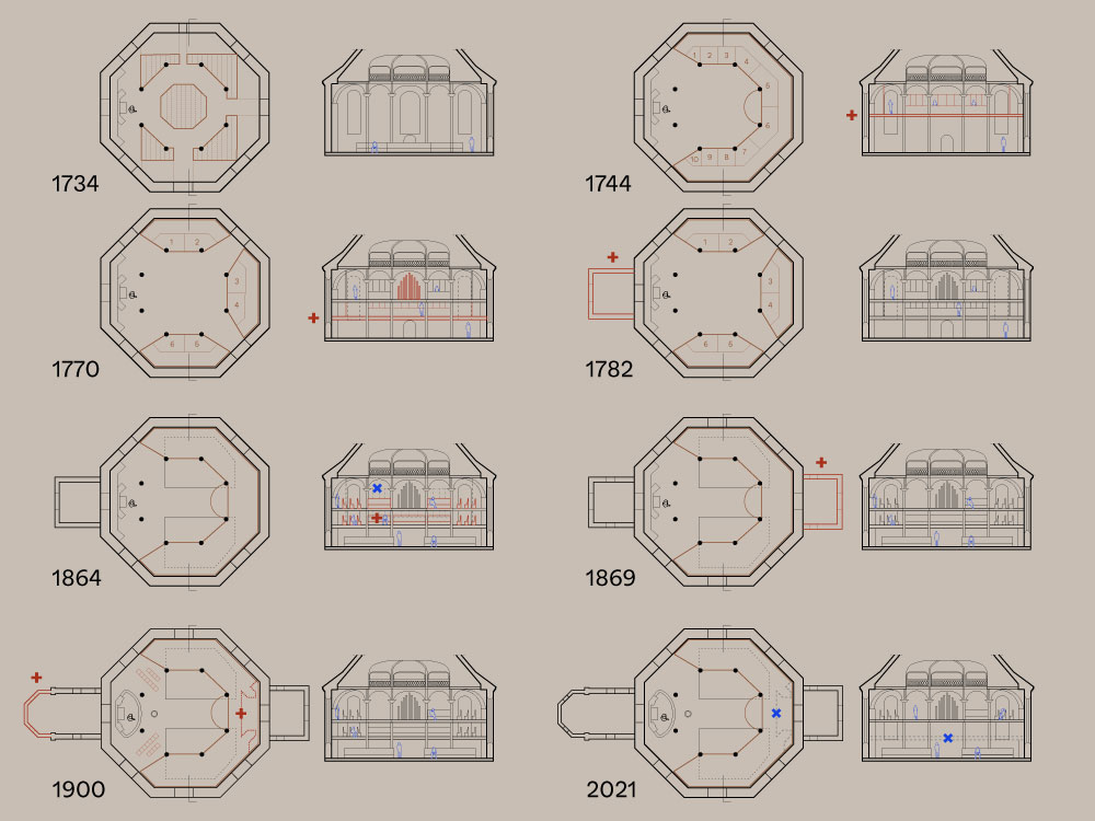 Frederiksberg Kirkes diagram over historien Elgaard Architecture